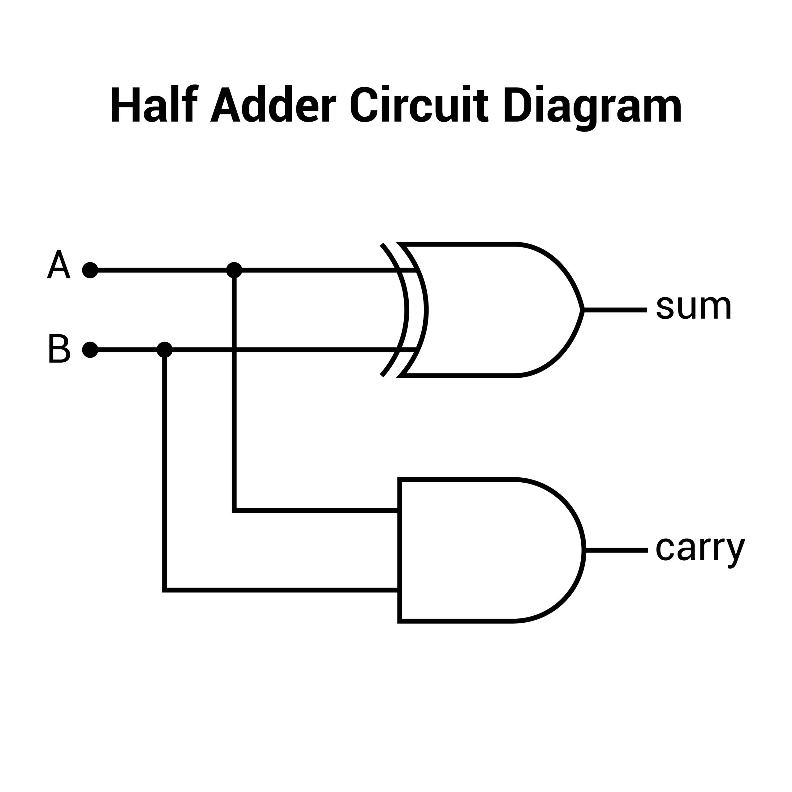 Combinational Circuits